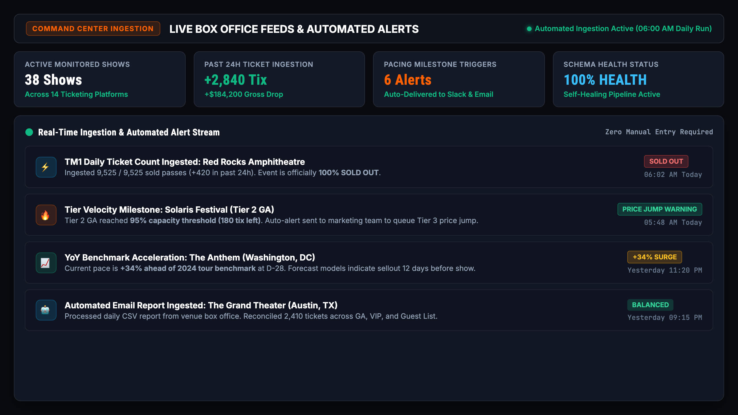 Sales Live Stream