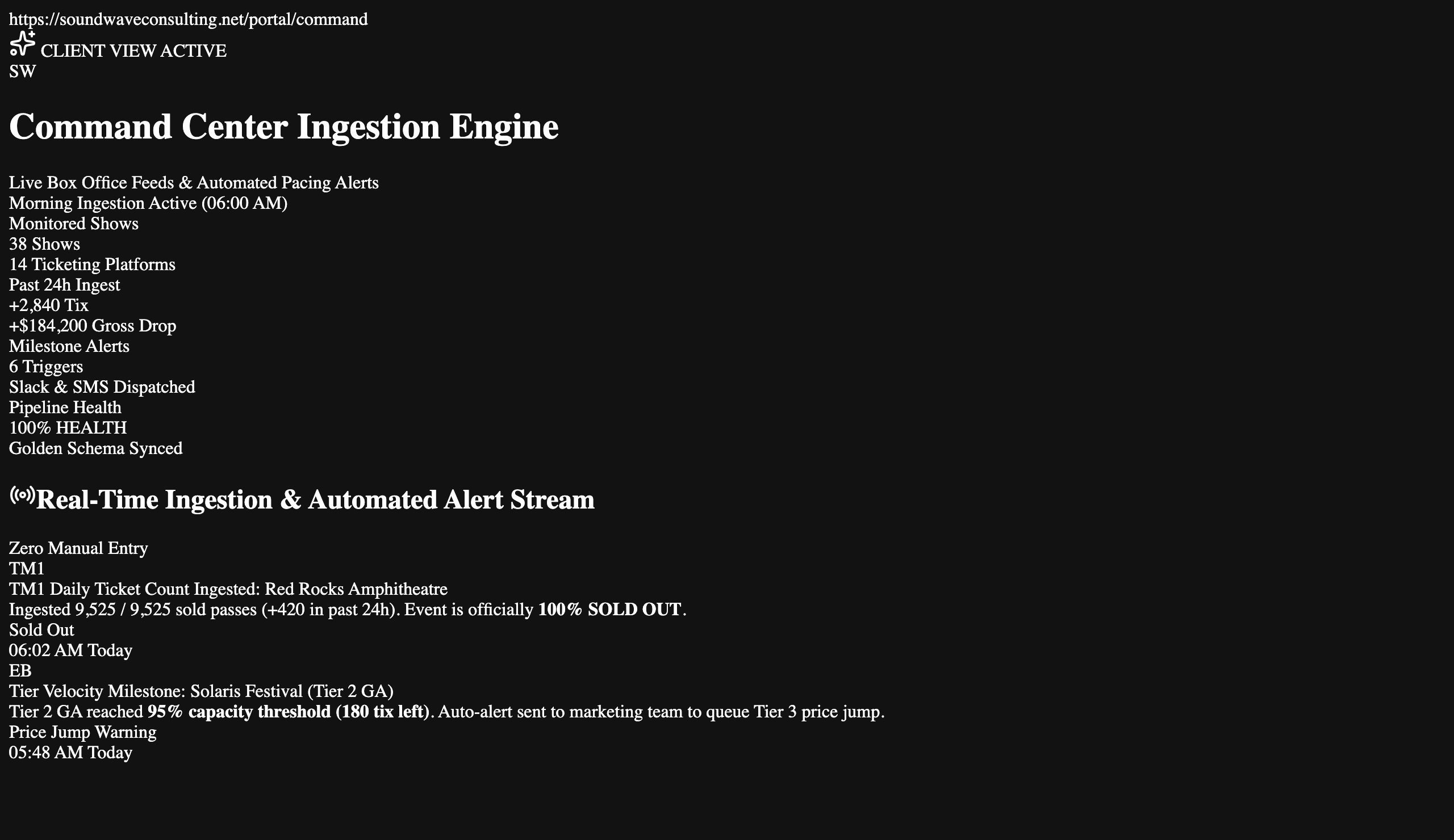 Live Alerts
