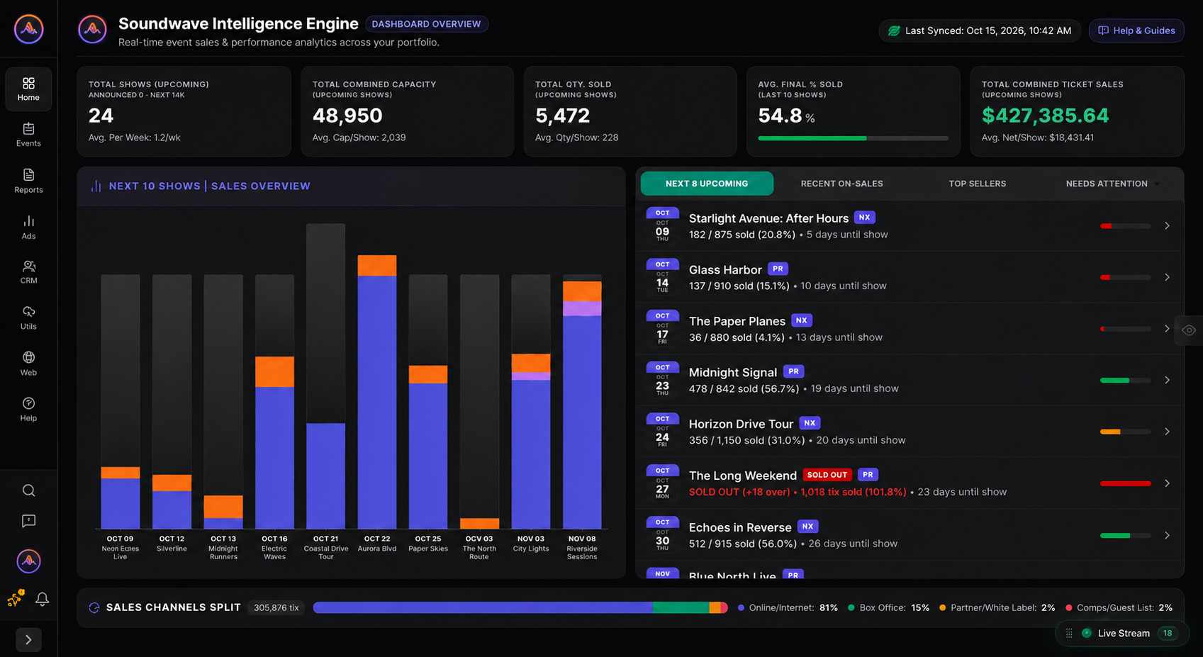 Promoter & Venue Intelligence Cockpit