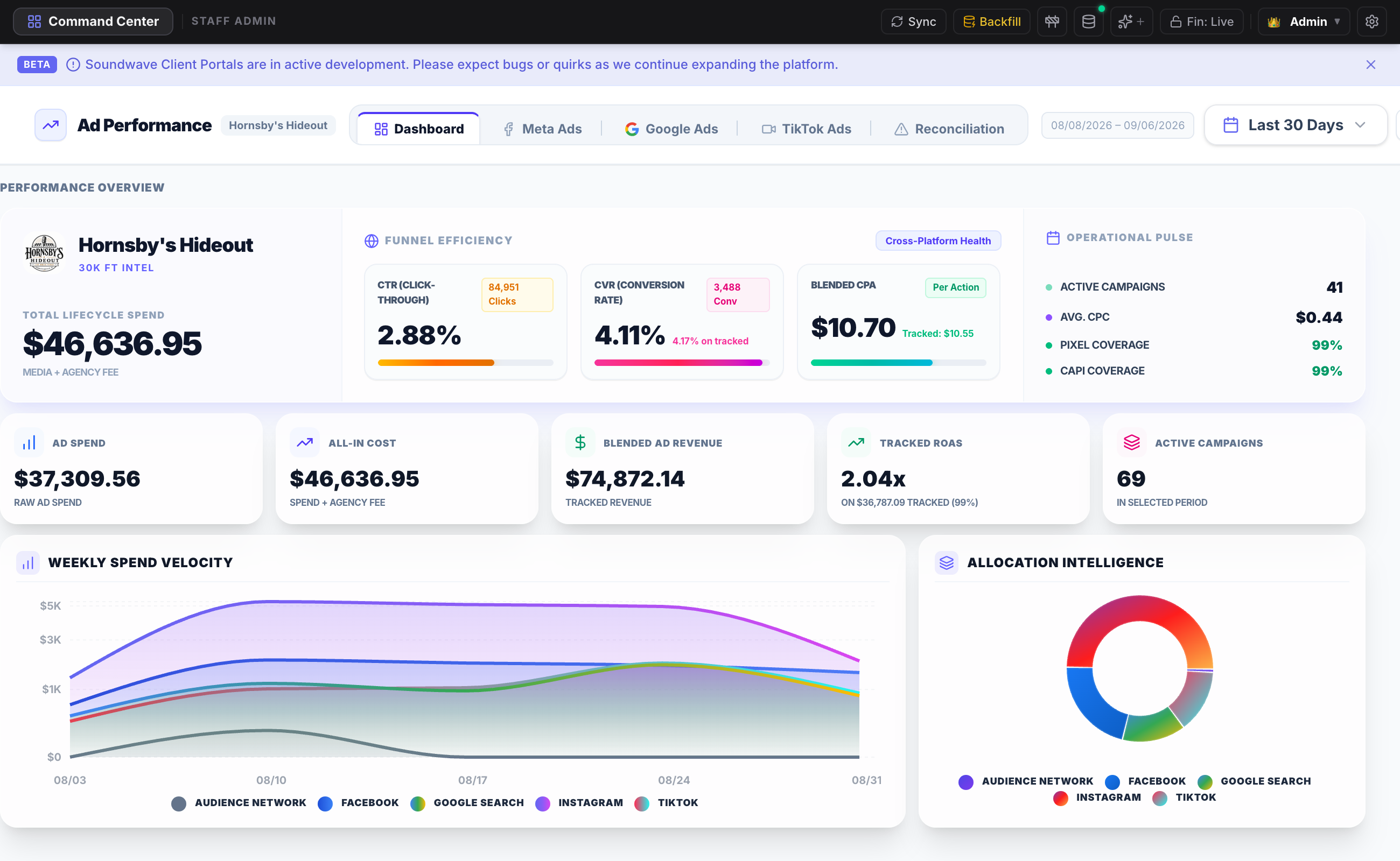 Server-side CAPI ad attribution