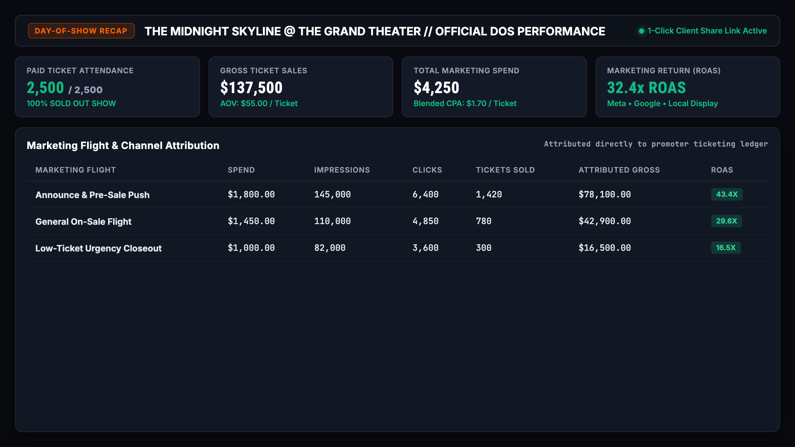 Automated Day-of-Show settlement recap